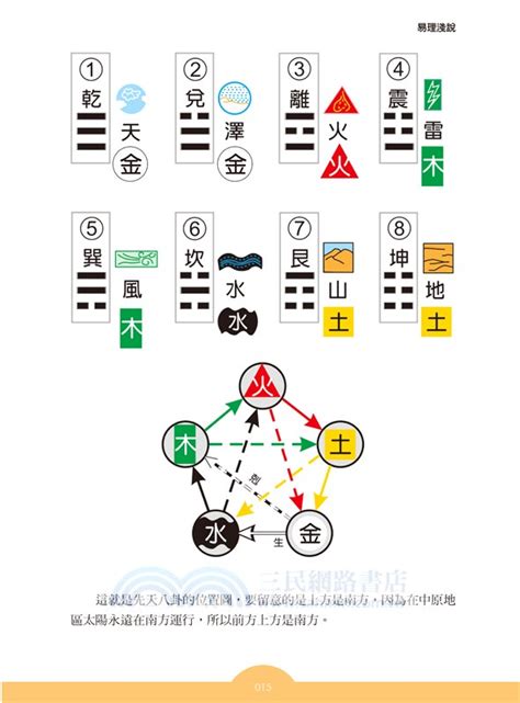 易經數字占卜|數字易經計算機